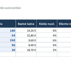 Excel/google Sheets: automatizavimas, ataskaitos, analizė / Matas / Darbų pavyzdys ID 4485790