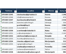 Verslo įrankiai ir automatizavimas: Vvs, ataskaitos, Excel / Matas / Darbų pavyzdys ID 4485794