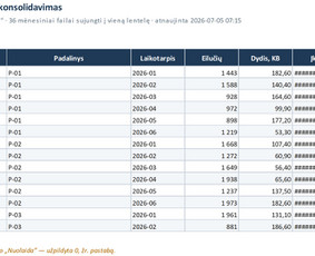 Verslo įrankiai ir automatizavimas: Vvs, ataskaitos, Excel / Matas / Darbų pavyzdys ID 4485798
