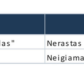 MS Excel VBA programavimas - Excel/google Sheets: automatizavimas, ataskaitos, analizė - 1