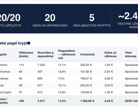 Meta Ads specialistas / Erikas Anušauskas / Darbų pavyzdys ID 4485948