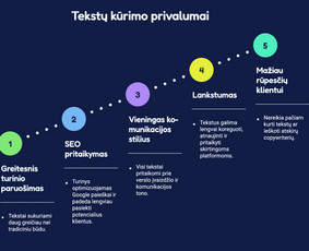 Interneto svetainių kūrimas I Wordpress I Elementor I Seo / RainbowCode / Darbų pavyzdys ID 4498967