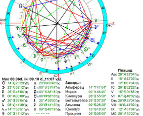 Astrologai - Individualios astrologinės konsultacijos - 1
