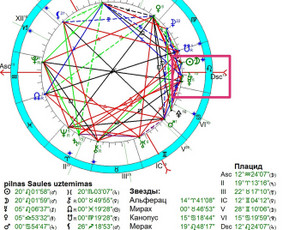 Astrologai - Individualios astrologinės konsultacijos - 1