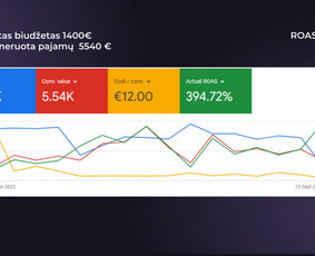 Meta, Google, Tiktok ir Linkedin reklama nuo 300 €/mėn. / Goadver, MB / Darbų pavyzdys ID 4505711