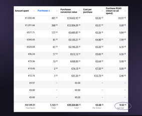 Meta, Google, Tiktok ir Linkedin reklama nuo 300 €/mėn. / Goadver, MB / Darbų pavyzdys ID 4505741