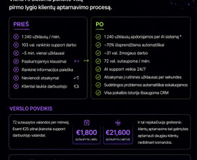Dirbtinio intelekto sprendimai - Di automatizacijos, Ai agentai ir n8n sprendimai - 1