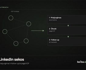 Dirbtinio intelekto sprendimai - Ai balso agentai telefonu, chatbotai ir automatizavimas - 4