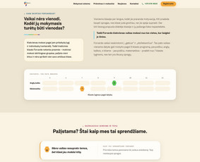 Interneto svetainių, el. parduotuvių ir sistemų kūrimas / thereisnoagency.com / Darbų pavyzdys ID 4514653
