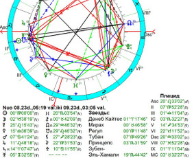 Astrologo konsultacija - Individualios astrologinės konsultacijos - 3