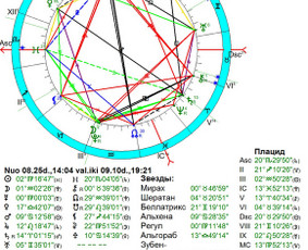 Astrologo konsultacija - Individualios astrologinės konsultacijos - 2