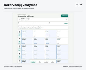Interneto svetainių kūrimas - Svetainių ir programėlių kūrimas Ev1 Labs - 3