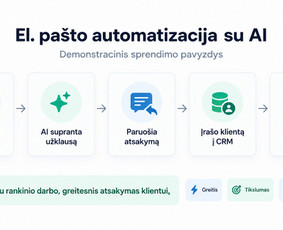Dirbtinio intelekto sprendimai - Ai automatizacijos verslui &ndash; el. pa&scaron;tas, Crm, dokumentai - 4