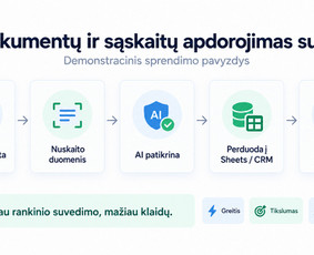 Dirbtinio intelekto sprendimai - Ai automatizacijos verslui &ndash; el. pa&scaron;tas, Crm, dokumentai - 3