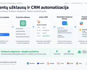 Dirbtinio intelekto sprendimai - Ai automatizacijos verslui &ndash; el. pa&scaron;tas, Crm, dokumentai - 2