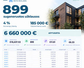 Meta (Facebook), Google reklama / Daugiau klientų, pardavimų / Karolis Kazlauskas / BE FIRST Digital / Darbų pavyzdys ID 4547524