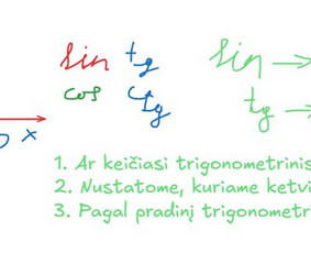 Papildomas matematikos mokymas - Matematikos korepetitorius - 1