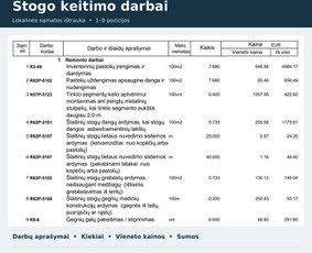 Sąmatininkai: sąmatų skaičiavimas - Statybos, remonto ir žalos atkūrimo darbų sąmatos - 1