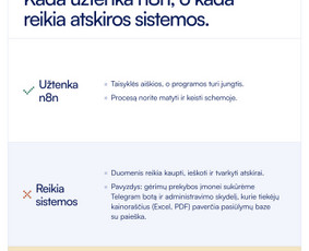Dirbtinio intelekto agentai, automatizavimas ir n8n / AI Merge Studio ltd / Darbų pavyzdys ID 4555052