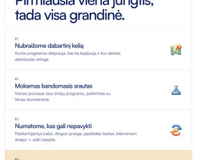 Dirbtinio intelekto agentai, automatizavimas ir n8n / AI Merge Studio ltd / Darbų pavyzdys ID 4555054