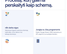 Dirbtinio intelekto agentai, automatizavimas ir n8n / AI Merge Studio ltd / Darbų pavyzdys ID 4555056