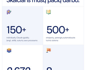 Dirbtinio intelekto sprendimai - Dirbtinio intelekto agentai, automatizavimas ir n8n - 4