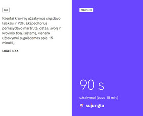 Ai integracijos verslui ir procesų automatizavimas / Sujungta.lt / Darbų pavyzdys ID 4558556