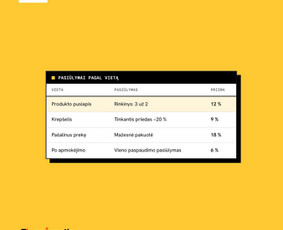 Shopify programavimas: temos, integracijos ir programėlės / Sujungta.lt / Darbų pavyzdys ID 4559418