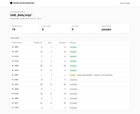 Programavimas su PrestaShop - Verslo sistemos, dirbtinis intelektas ir integracijos - 2