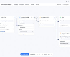 Programavimas su PrestaShop - Verslo sistemos, dirbtinis intelektas ir integracijos - 2