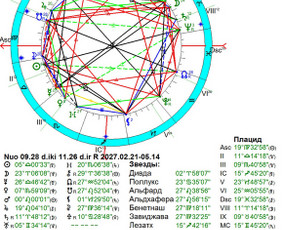 Astrologai - Individualios astrologinės konsultacijos - 1