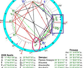Astrologijos kursai - Individualios astrologinės konsultacijos - 1