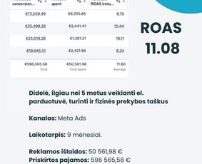 ChatGPT reklamos - Mokama reklama: Meta Ads, Google Ads, Tiktok Ads, Gpt Ads - 1