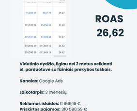 Google Ads reklama - Mokama reklama: Meta Ads, Google Ads, Tiktok Ads, Gpt Ads - 2