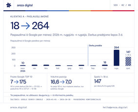 SEO paslaugos - Seo ir Di paie&scaron;ka už 350 &euro;/mėn. su garantija - 2