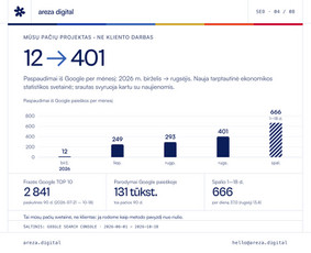 SEO paslaugos - Seo ir Di paie&scaron;ka už 350 &euro;/mėn. su garantija - 4