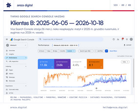 Seo ir Di paieška už 350 €/mėn. su garantija / Areza Digital / Darbų pavyzdys ID 4586144