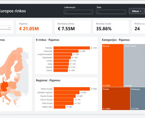 Skaitmenizacijos paslaugos - Power Bi, duomenų analitika ir automatizavimas - 3