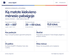 SEO paslaugos - Seo ir Di paie&scaron;ka už 350 &euro;/mėn. su garantija - 3