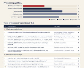 Ra&scaron;to darbų konsultantai - Bakalauro, magistro konsultacijos studentui, tyrimai verslui - 4