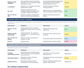 Ra&scaron;to darbų konsultantai - Bakalauro, magistro konsultacijos studentui, tyrimai verslui - 3