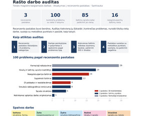 Ra&scaron;to darbų konsultantai - Bakalauro, magistro konsultacijos studentui, tyrimai verslui - 2