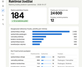 Interneto svetainių kūrimas - Dimato - Kad jus rastų ne tik Google, bet ir Chatgpt. - 2
