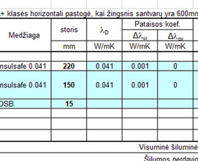 Šiltinimas biria pučiama vata Knauf, Isover, Paroc, Ekovata / UAB Pasyvūs namai- Šiltinimas , sandarinimas / Darbų pavyzdys ID 1146731