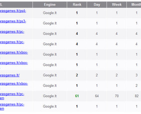 #1 Seo Paslaugos ir Google Ads - Rezultatai vietoje pažadų! - Raktinių žodžių analizė ir parinkimas - 3 Raktinių žodžių analizė ir parinkimas - #1 Seo Paslaugos ir Google Ads - Rezultatai vietoje pažadų! - 3