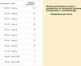 E-verslo reklamos sprendimai - +30% augimas - Pro Facebook ir Google reklamos specialistas - 2