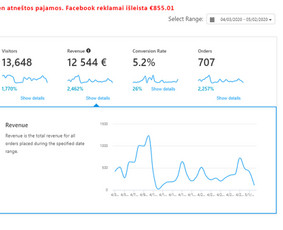 +30% augimas - Pro Facebook ir Google reklamos specialistas / Gvidonas Macius / Darbų pavyzdys ID 1221047