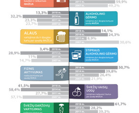Leidiniai, pakuotės, prezentacijų dizainas. / Aušra Sabaliauskė / Darbų pavyzdys ID 1238789