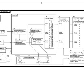 2010m. patentavau savo išradimą"EVJ-Lighting". Pateikiu jo veikimo principo blokų diagramą. Nuoroda į patentą:
https://patentscope.wipo.int/search/en/detail.jsf?docId=PCTLT2009000009