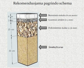 Pasluoksnio įrengimo schema